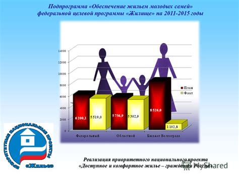 Программы поддержки молодых семей в России