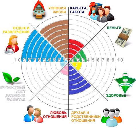 Прогрессивность жизни