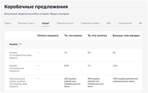 Продавайте коробочные предложения