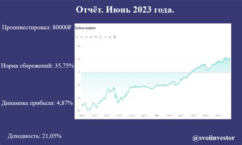 Продажа акций и облигаций