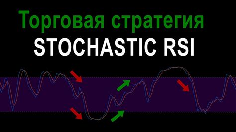 Продажа акций по индикатору RSI Коннора