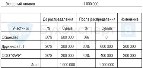 Продажа доли вышедшего участника ООО: важные аспекты