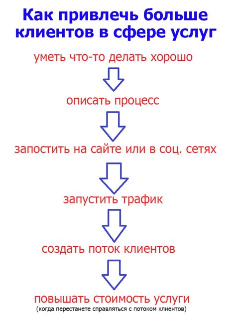 Продажа модуля: стратегии привлечения клиентов