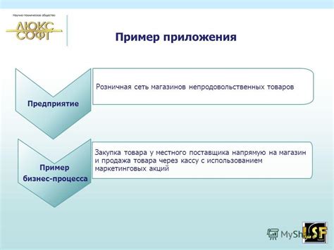 Продажа товара с использованием маркетинговых техник