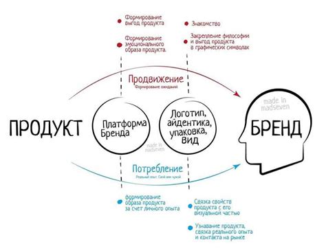 Продвижение и взаимодействие с аудиторией