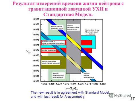 Продолжительность жизни нейтрона и современные исследования