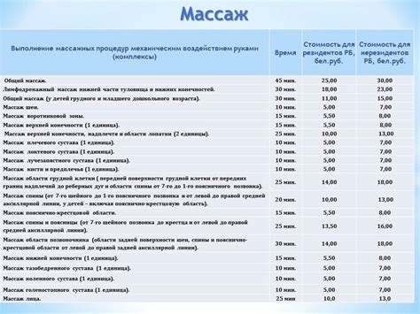 Продолжительность и частота проведения массажа