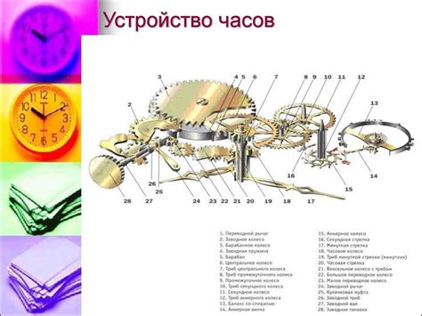 Продолжительность работы механизма часов