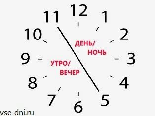 Продолжительность суток