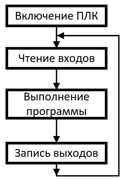 Продолжительный рабочий цикл