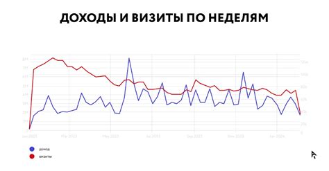 Продуктивность и рост бизнеса после использования ORM