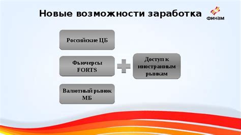 Продуктовая интеграция: новые возможности заработка