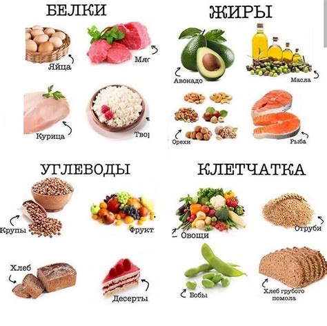 Продукты, богатые белком, для снижения уровня ацетона