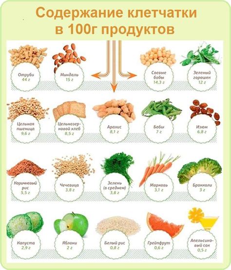 Продукты, богатые пребиотическими волокнами