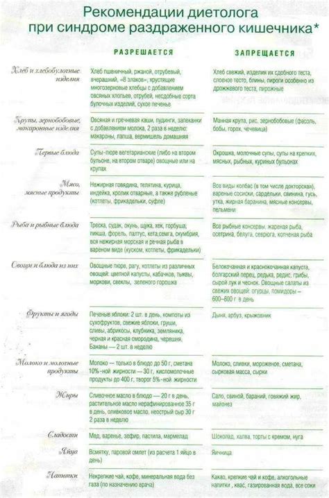 Продукты, допустимые при синдроме раздраженного кишечника