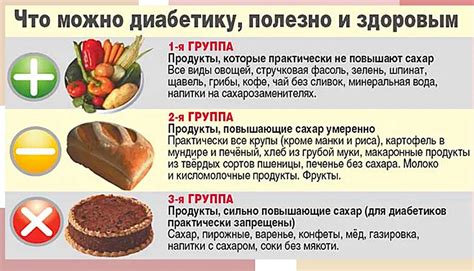 Продукты, понижающие уровень сахара в крови