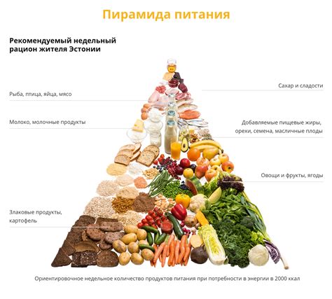 Продукты питания и вода