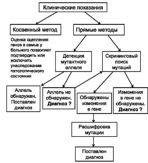 Продумайте стратегию использования наследственных эффектов