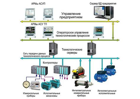 Проектирование архитектуры АСУ В4