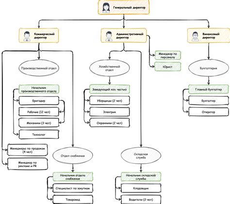 Проектирование инфраструктуры и оборудования