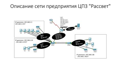 Проектирование и настройка ВЭМОС-сети