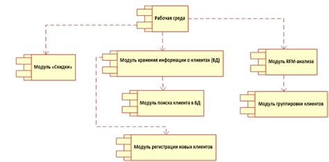 Проектирование структуры диаграммы