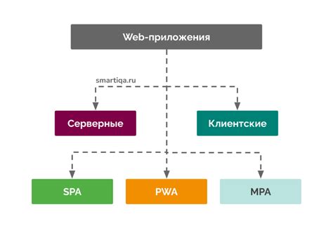 Проектирование структуры приложения