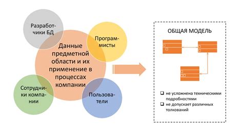 Проектирование эффективной базы данных