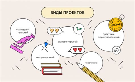 Проектная деятельность в школе: смысл и цель