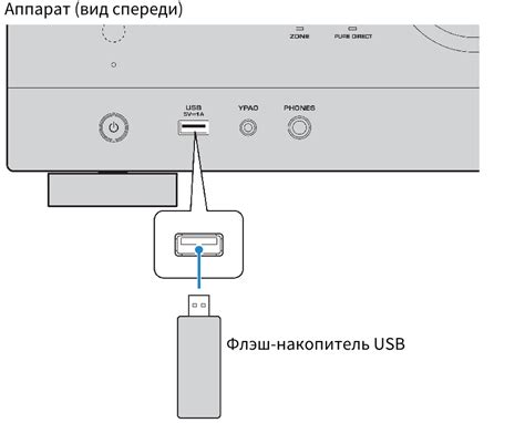 Проигрывание контента с USB-накопителя