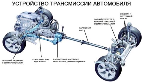 Производительность двигателя и трансмиссия