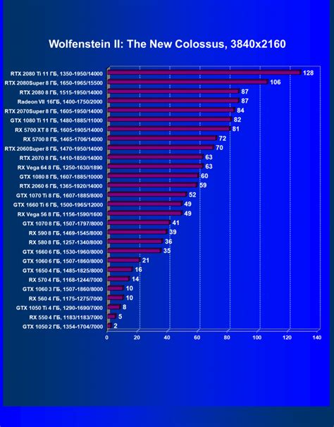 Производительность и графические возможности видеокарт