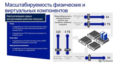 Производительность и масштабируемость