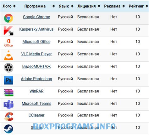 Производительность и оптимизация при использовании курсоров на веб-сайте