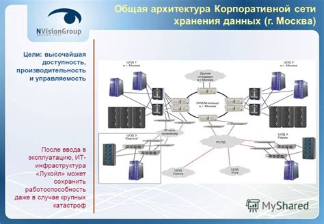 Производительность и управляемость