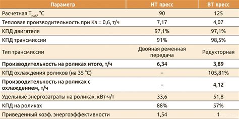 Производительность и энергоэффективность