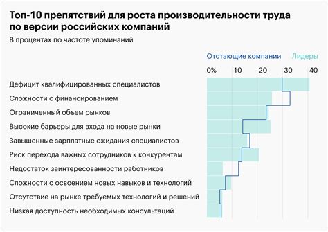 Производительность труда в современном производстве