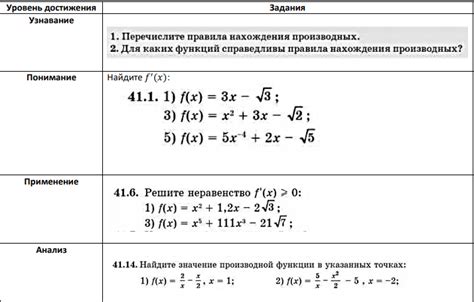 Производная суммы чисел: примеры и методика вычислений