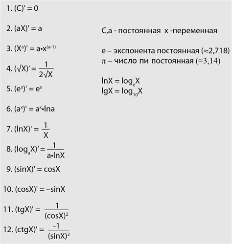 Производной суммы