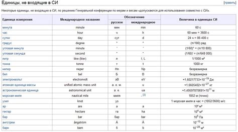 Производные единицы измерения и их значимость