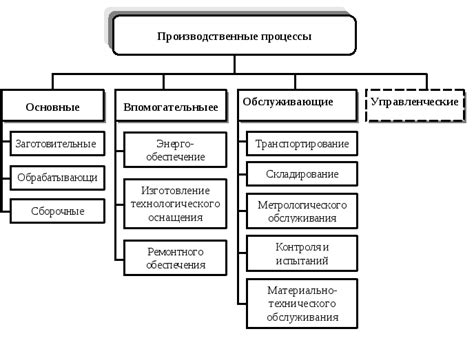 Производственные процессы и их влияние на cos