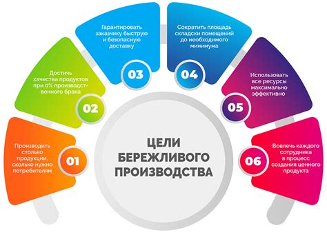 Производство акла: принципы и технологии работы на производстве