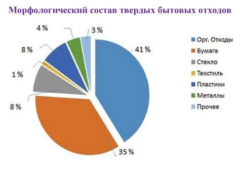 Производство древесной массы