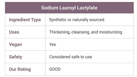 Происхождение вещества Sodium lauroyl lactylate