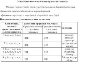 Происхождение имен собственных в башкирском языке