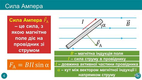 Происхождение и изучение силы Ампера