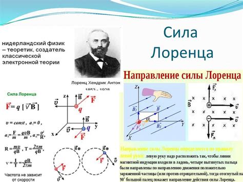 Происхождение и изучение силы Лоренца