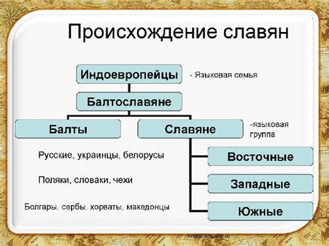 Происхождение и импликации