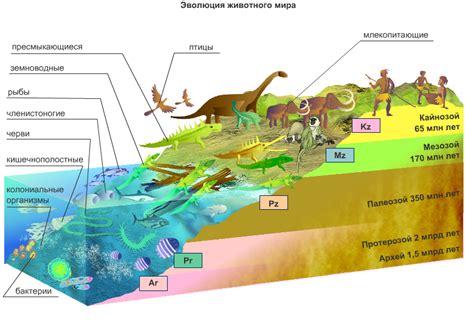 Происхождение и разнообразие жизни на Земле