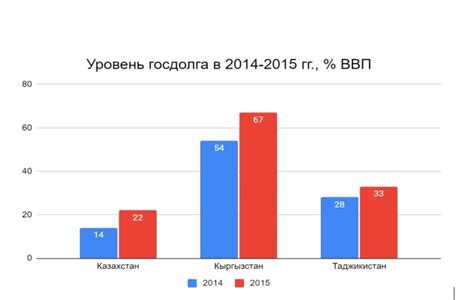 Происхождение и структура российского госдолга